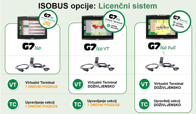 G7 iso licence opcije 